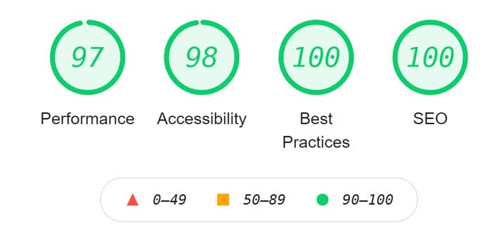 Home Page Google Score