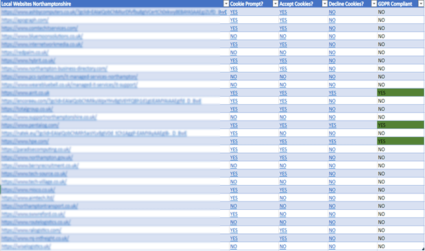 Cookie Compliance Scores